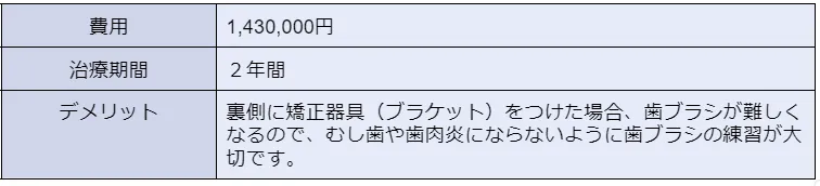 ブライダル矯正